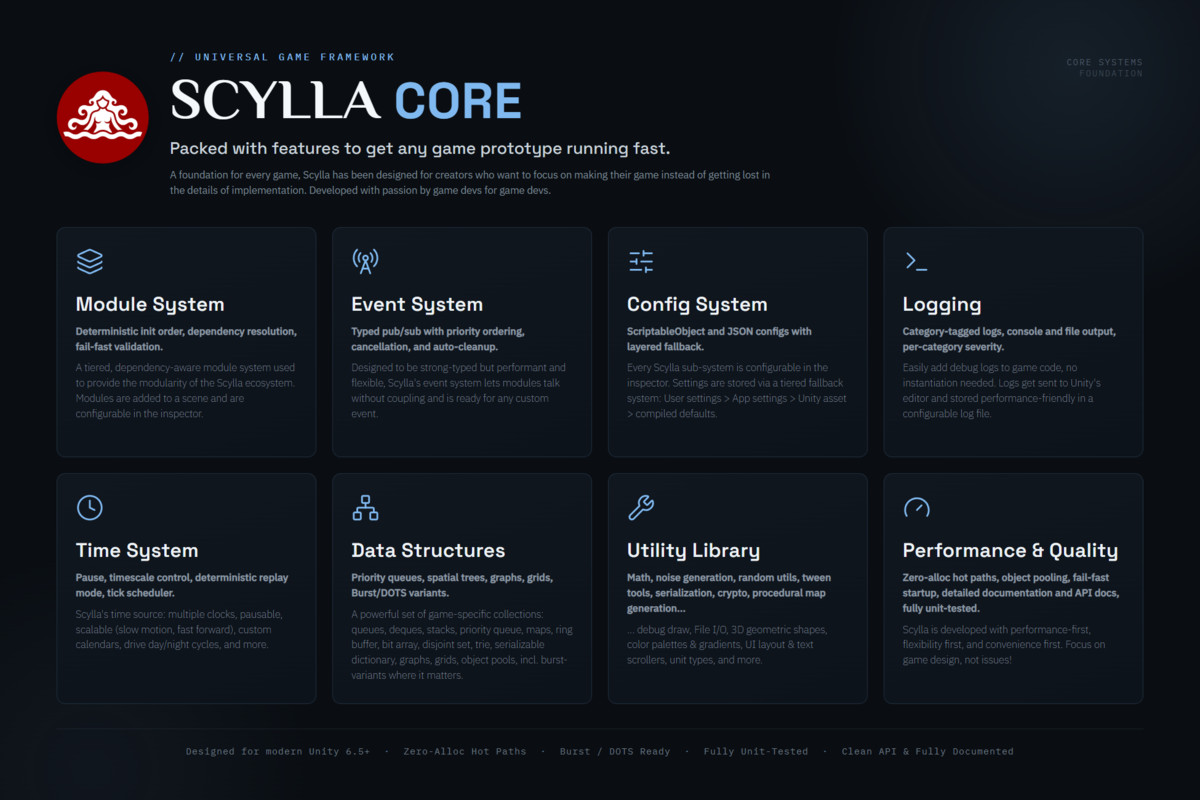 Scylla Core