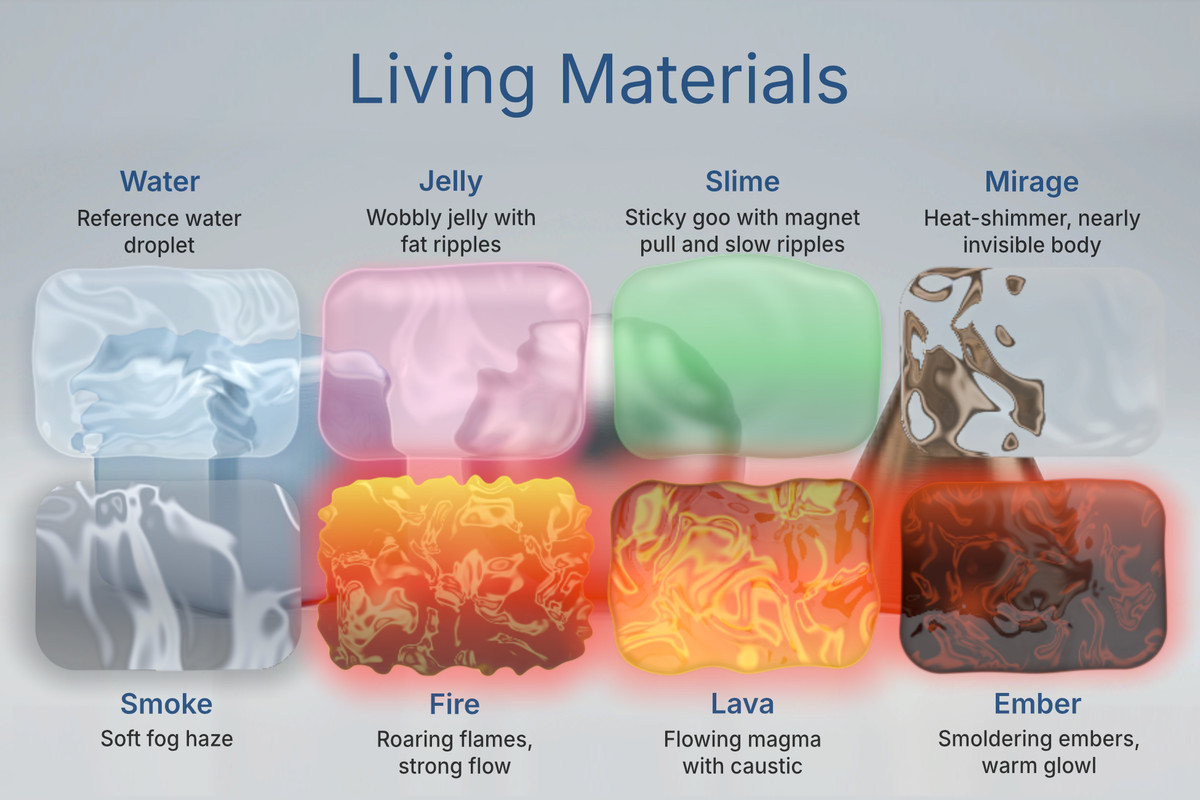 Ya.LivingGlass - UIToolkit Liquid Glass / Blur / Water / Gradient / Shadow