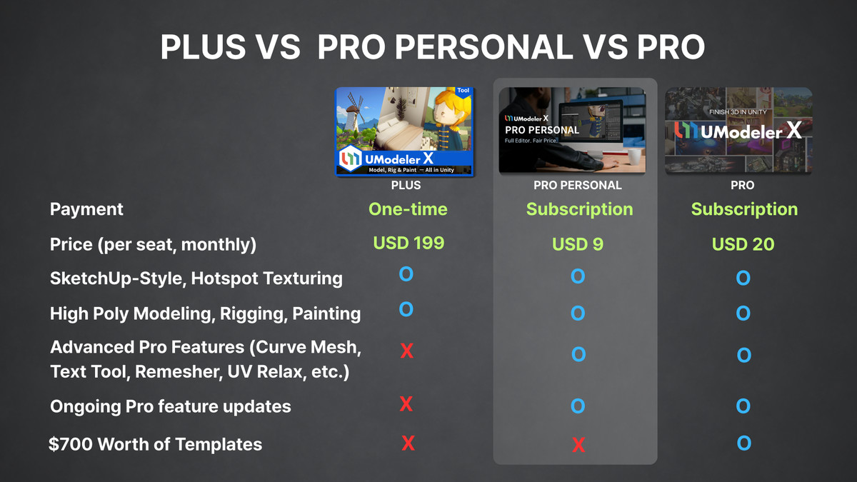 UModeler X Pro