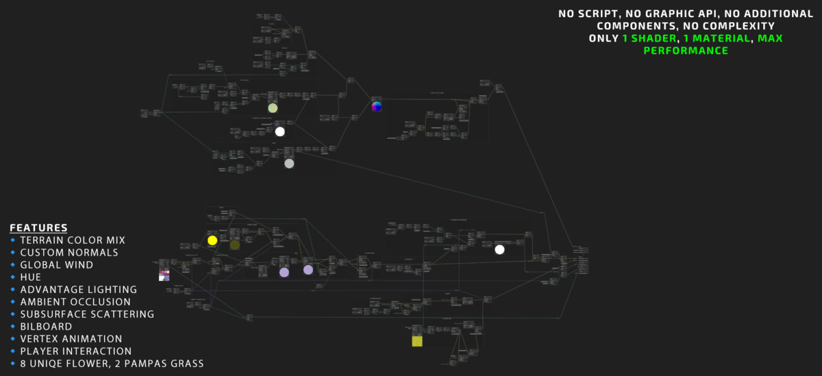 Ghost of Unıty: Grass System