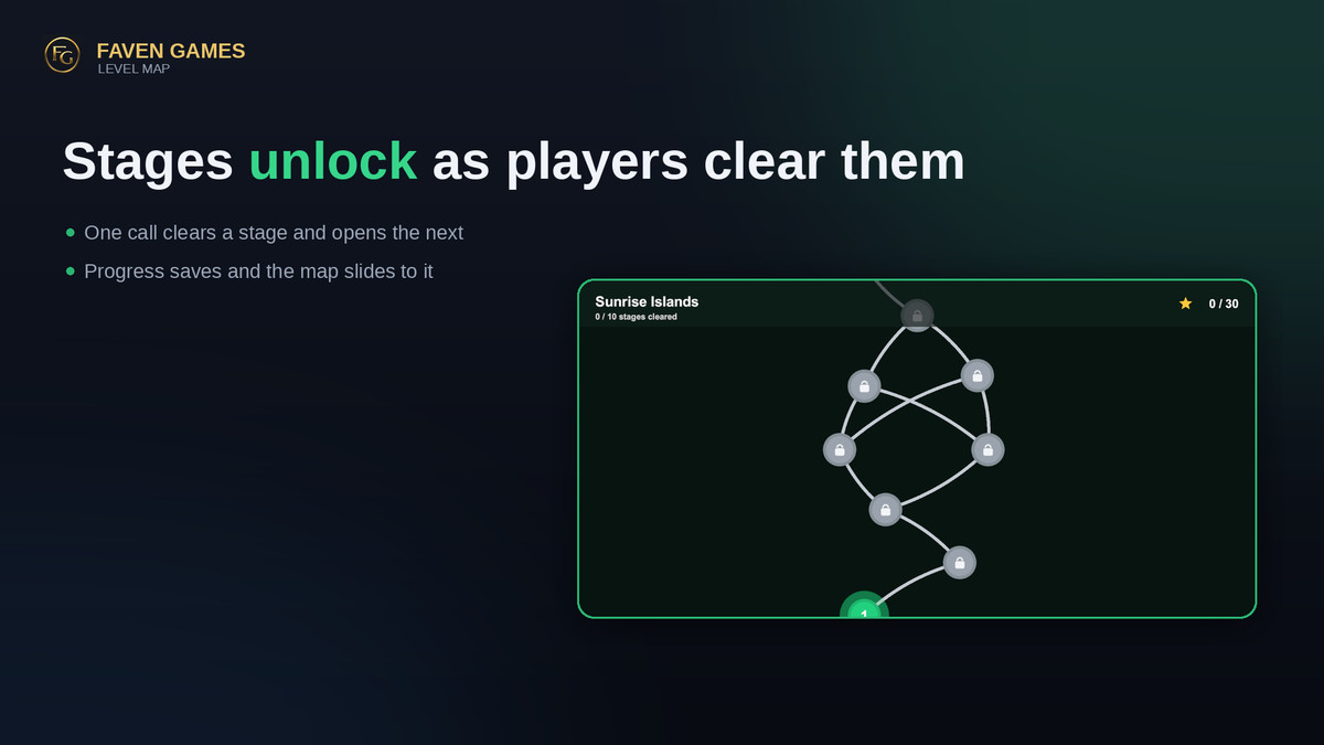 Level Map & Stage Progression System