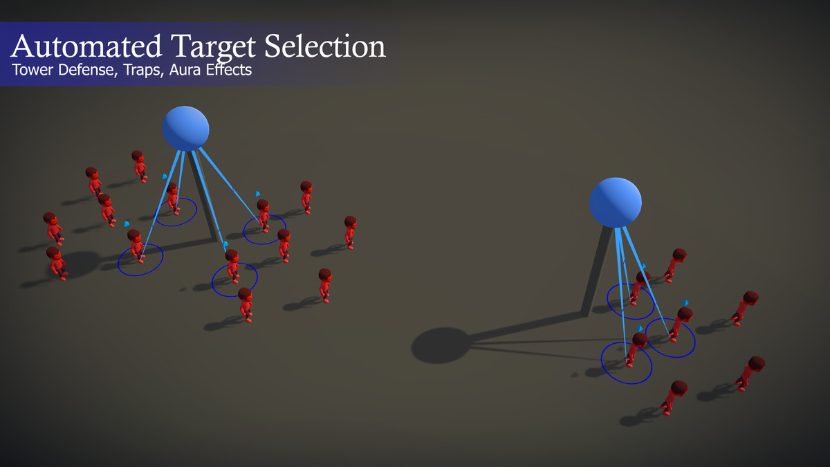 OmniTarget - Targeting Framework