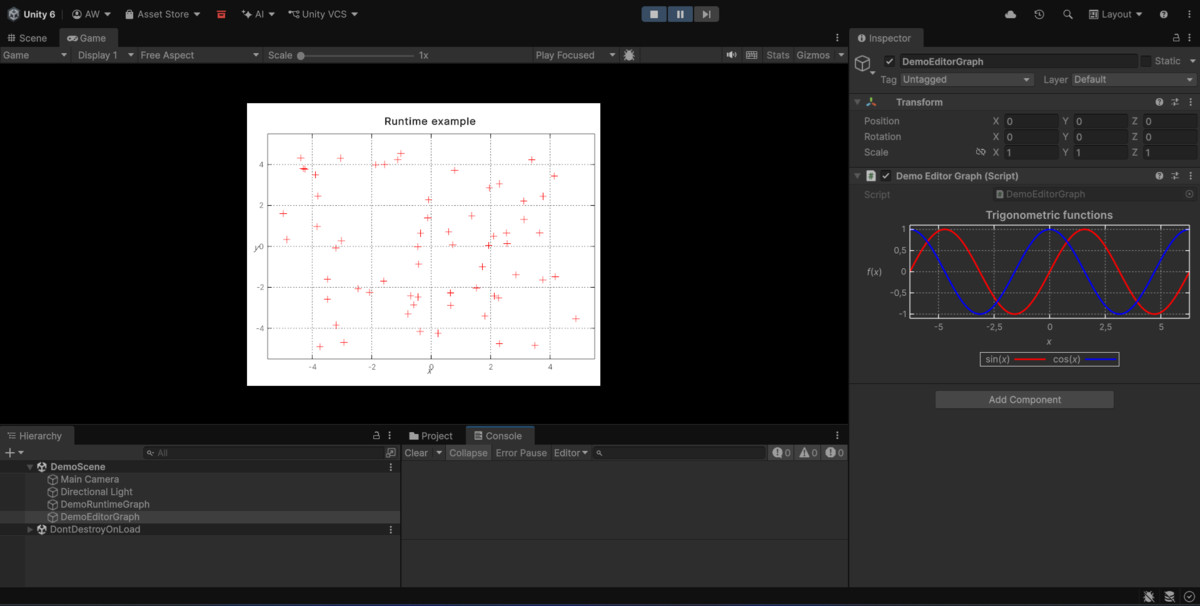 UIT Graphs
