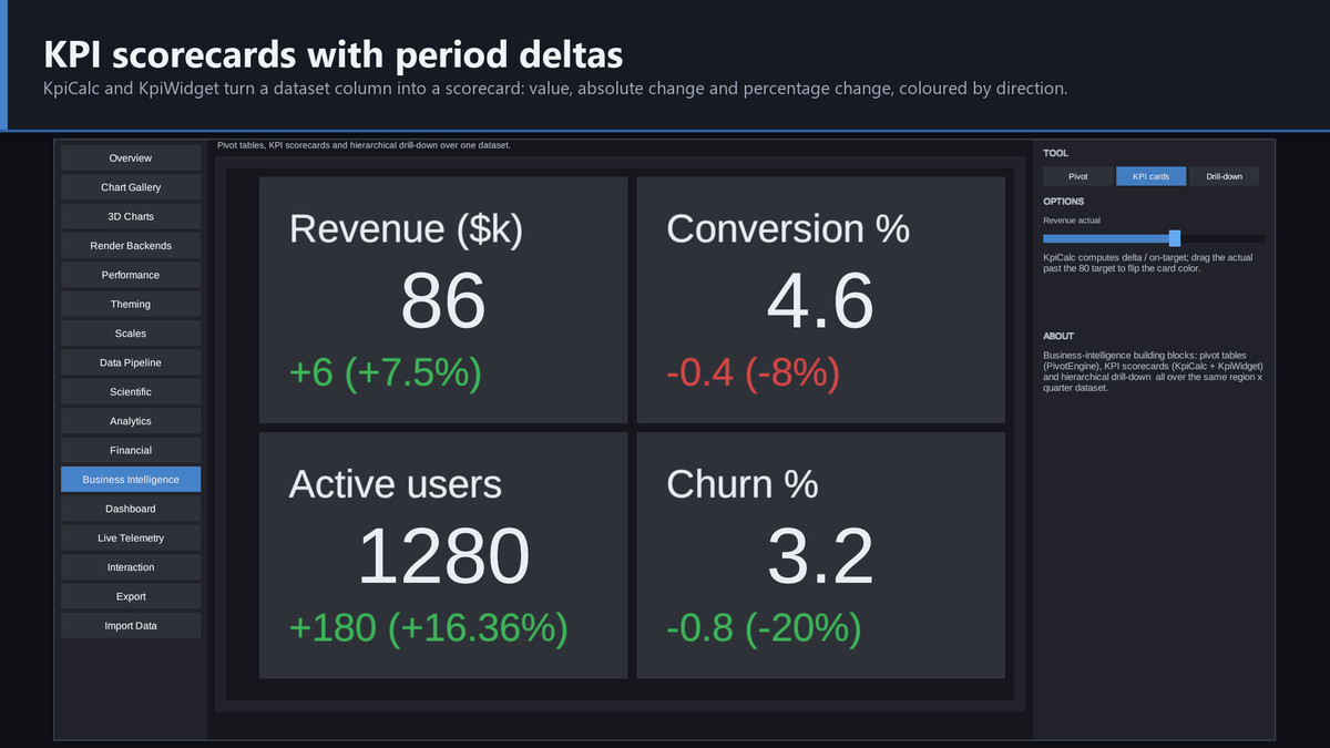 Helix Vizforge - Charts, Dashboards & Data Visualization