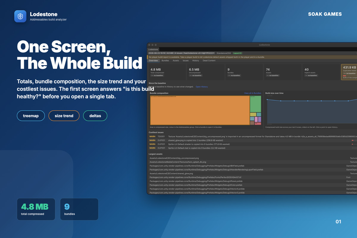 Lodestone - Addressables Analyzer: Build Size, Duplicates & CI