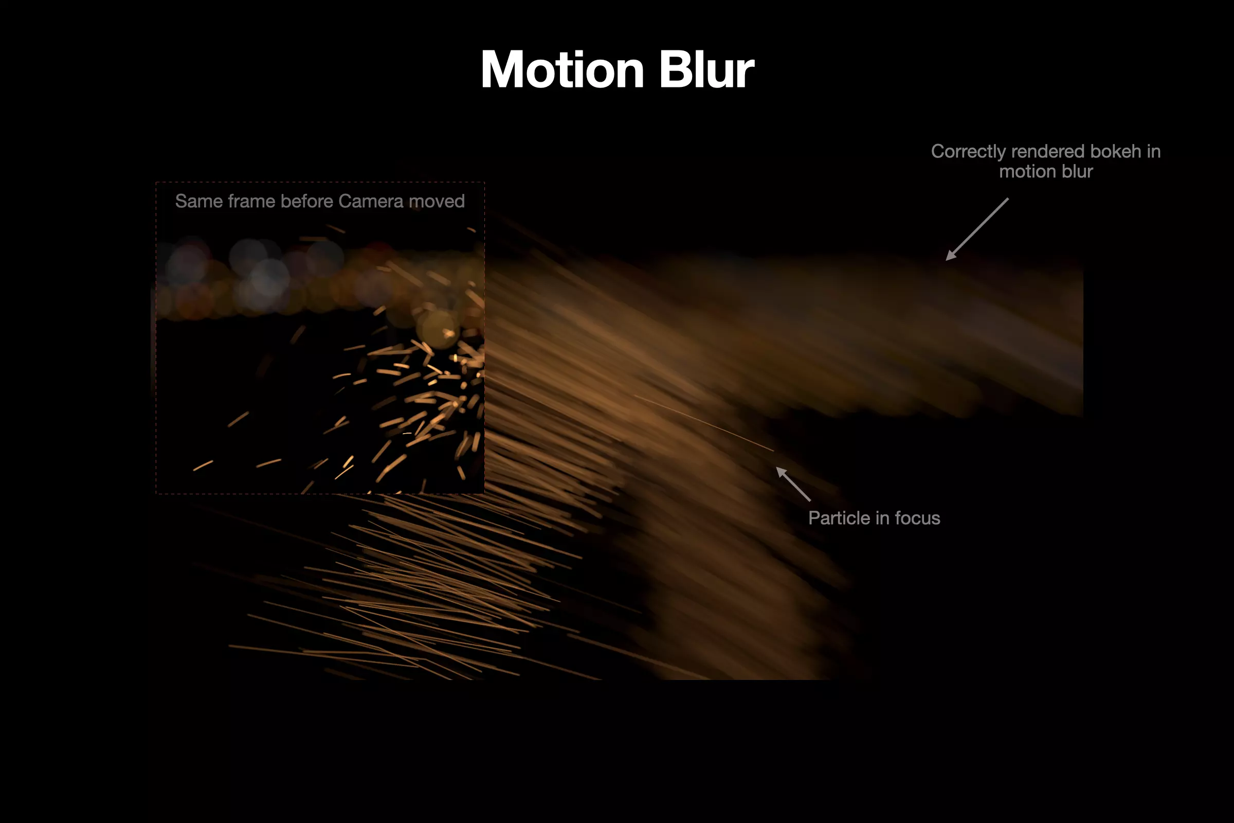 Motion blur