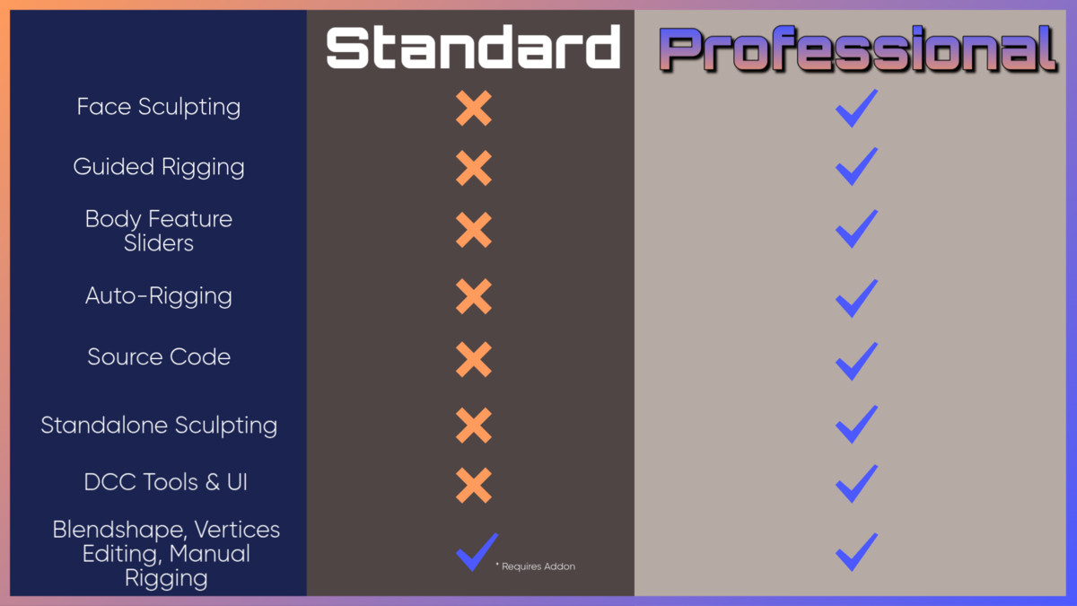 Crystal Character Creator Professional | Sculpt any Model & GC2 Integration