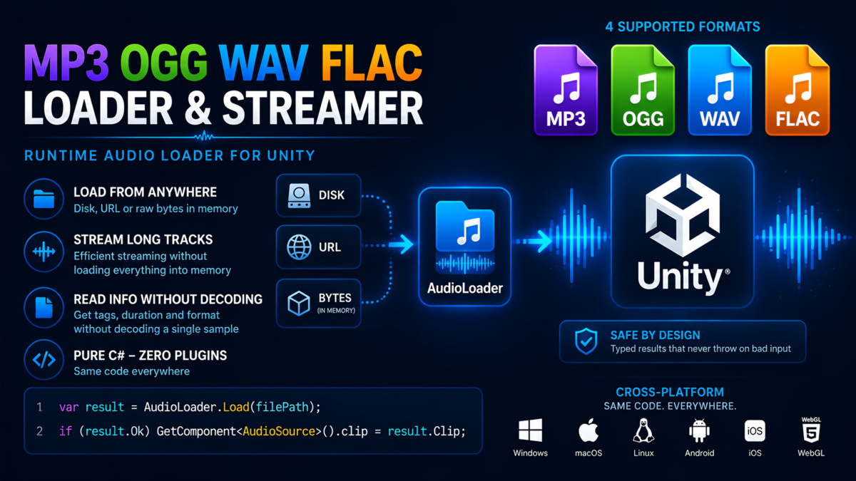 MP3 OGG WAV FLAC Loader & Streamer - Runtime Audio Loader