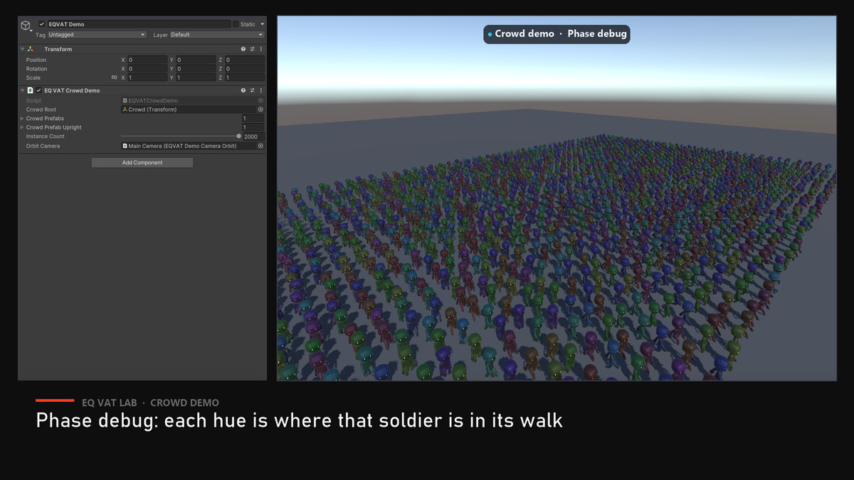 EQ VAT Lab — Vertex Animation Texture Baker & Player (URP)