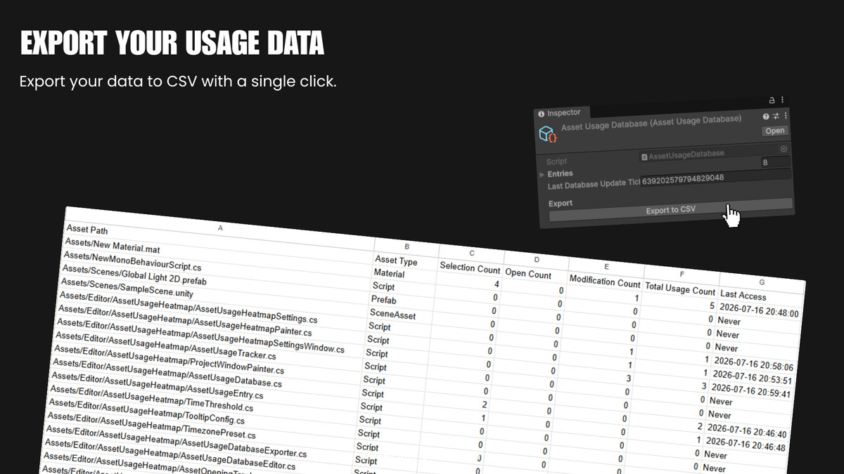 Asset Usage Heatmap
