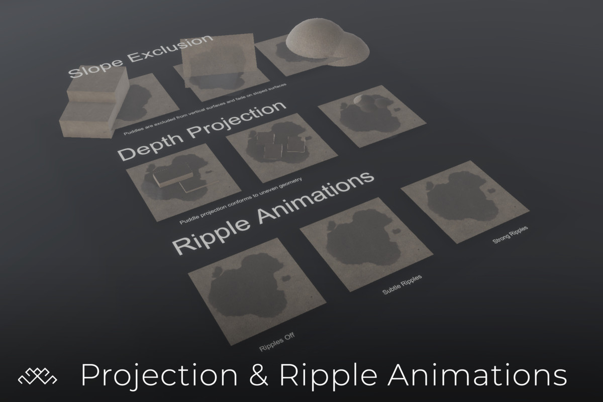 Puddle VFX System [HDRP, URP]
