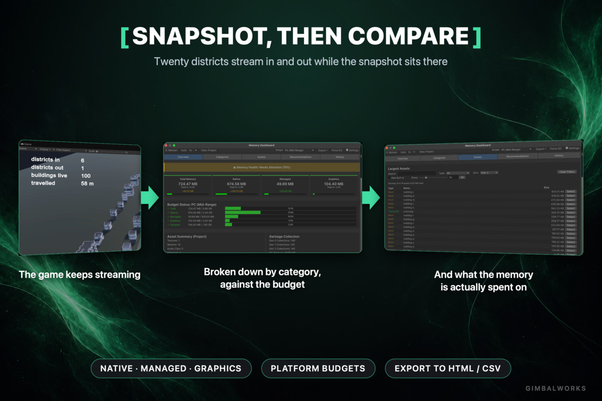Memory Profiler Companion