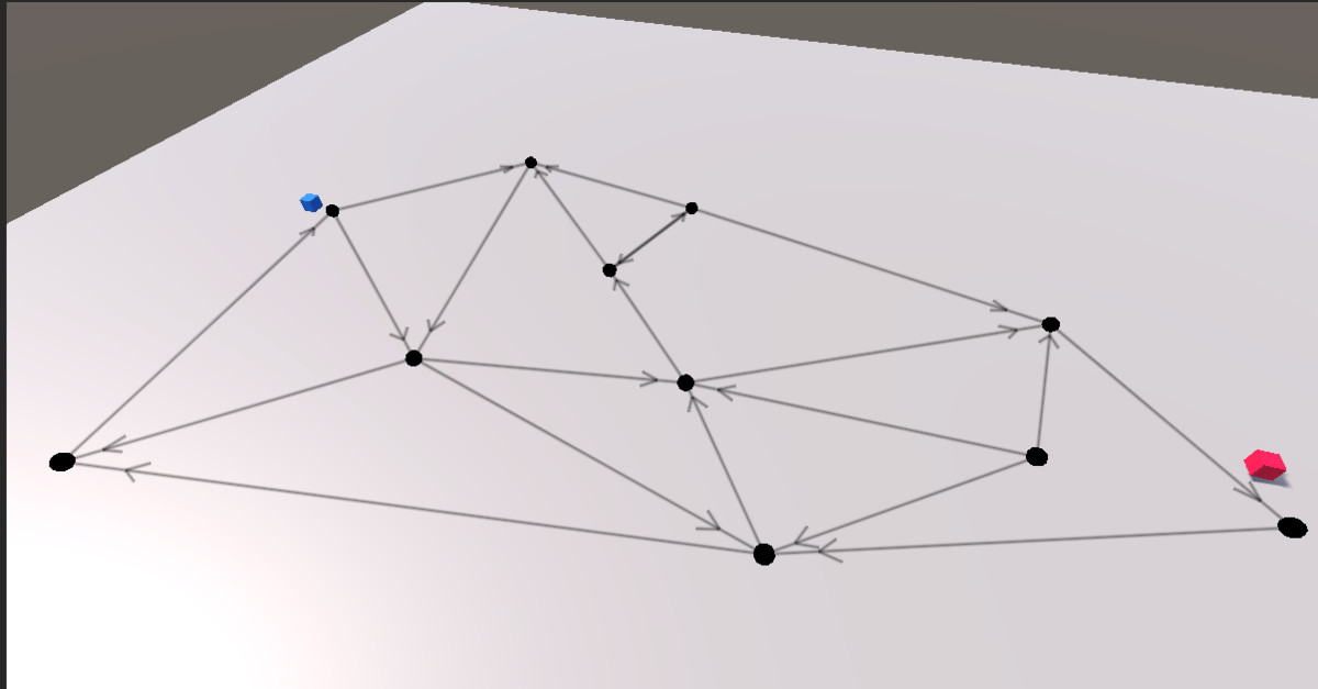 Extended Waypoints