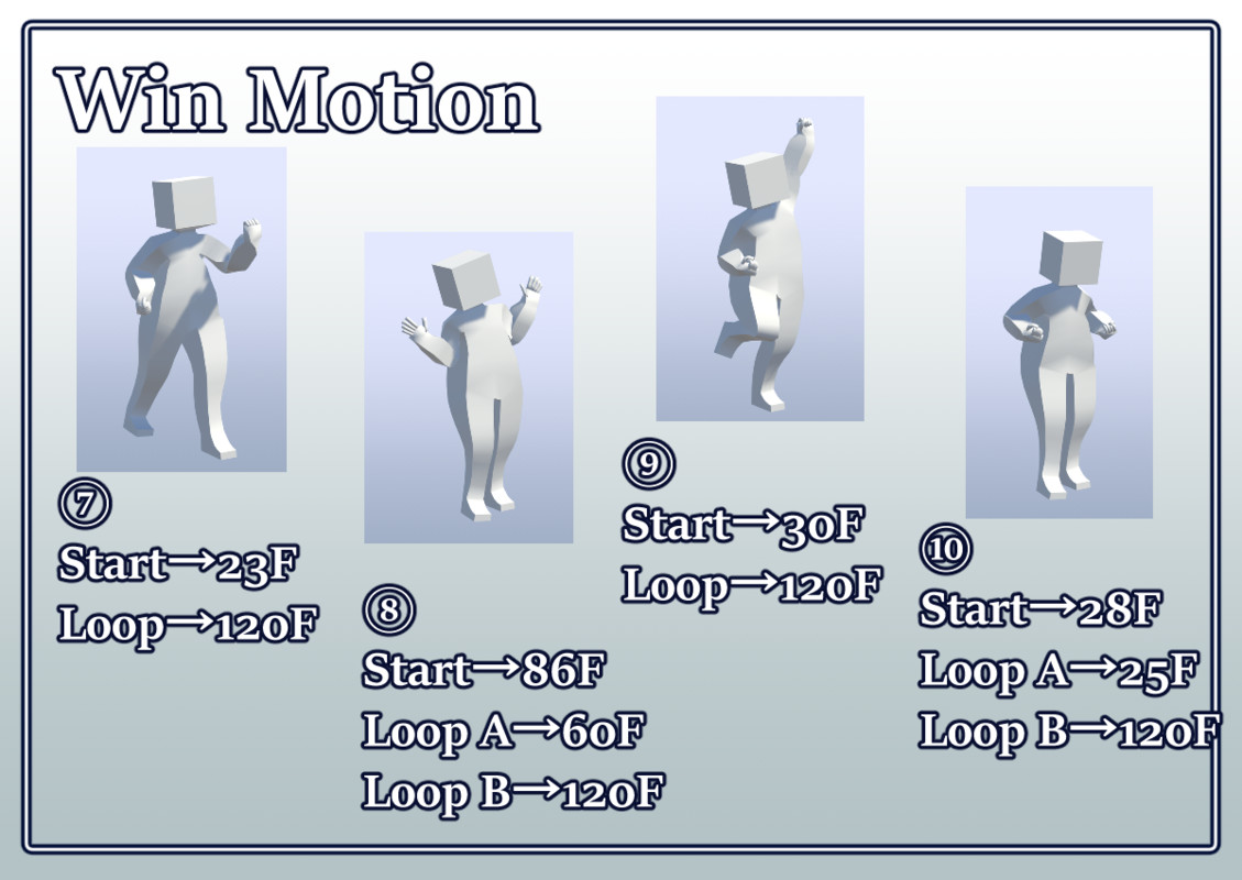 Victory & Defeat Motion Pack