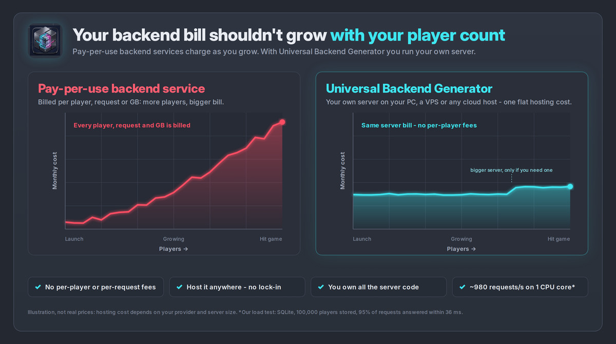 Universal Backend Generator