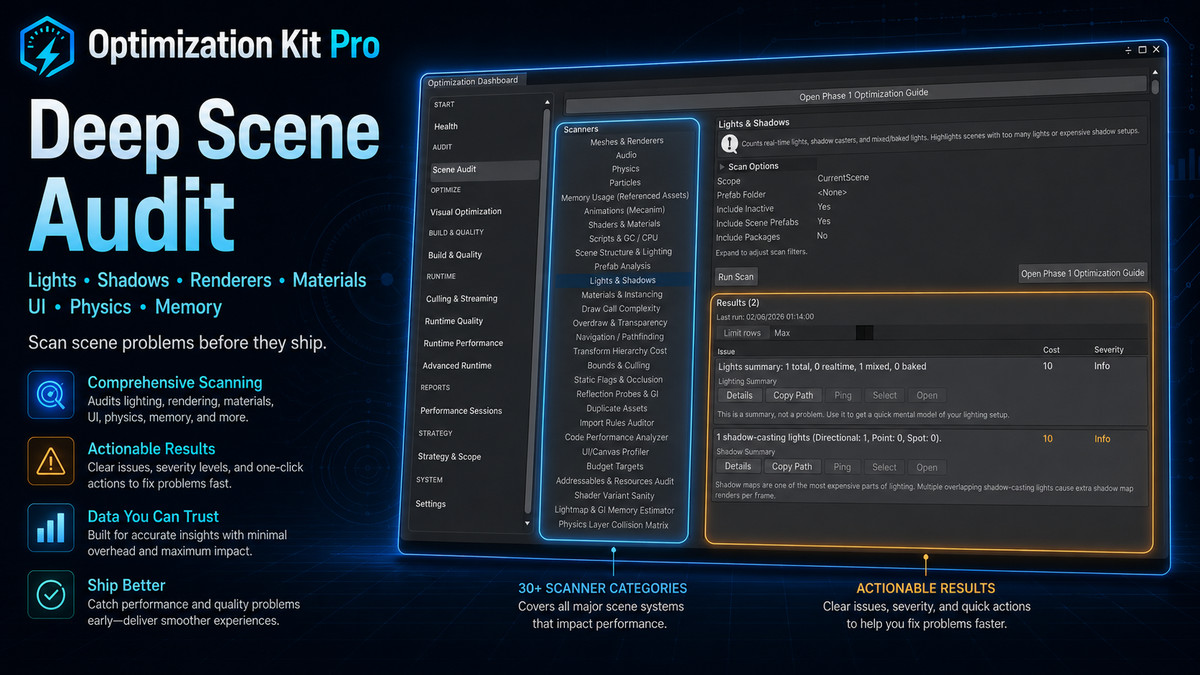 Advanced Optimization Pro Kit