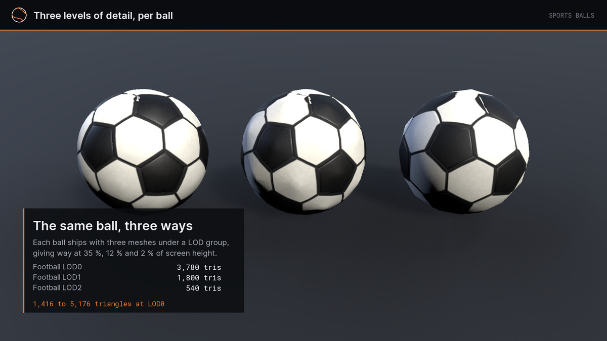 Sports Balls - Physics Ready