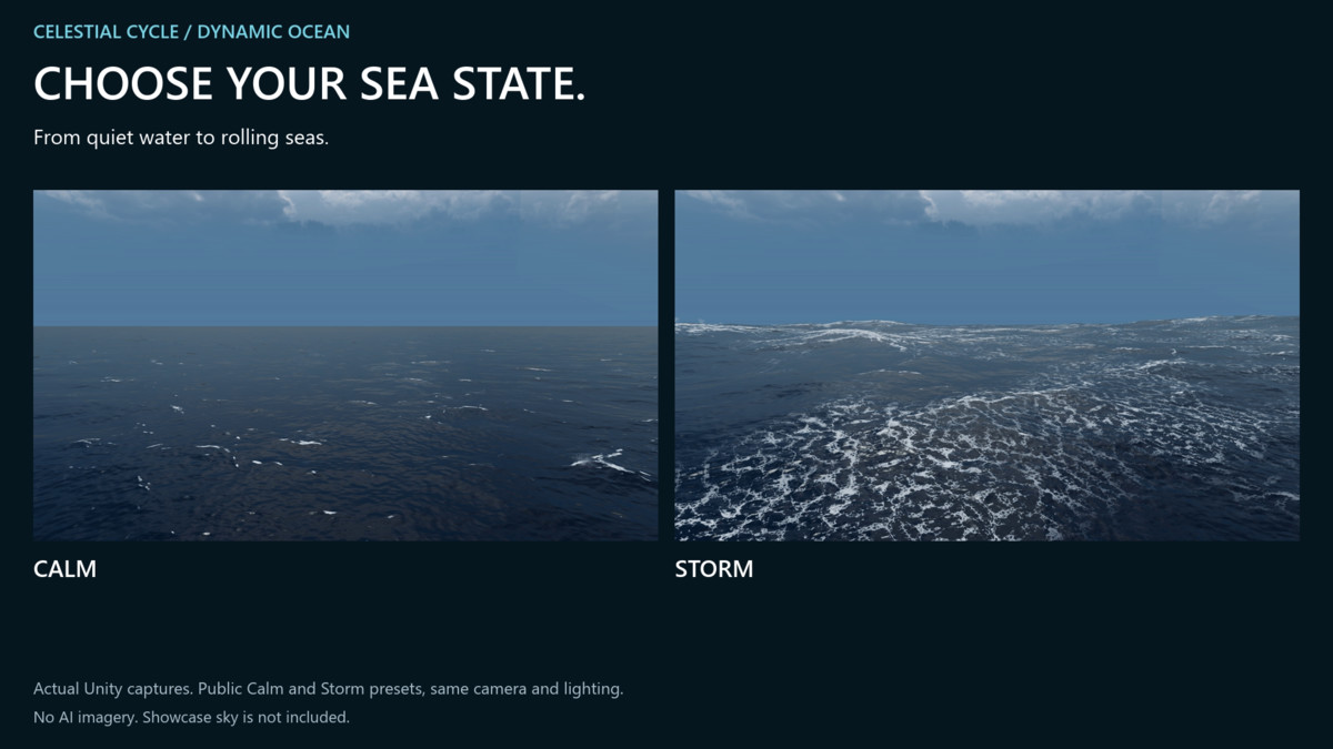 Celestial Cycle: Dynamic Ocean – URP Ocean & Shore Water