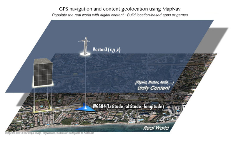 MapNav - Geolocation Toolkit