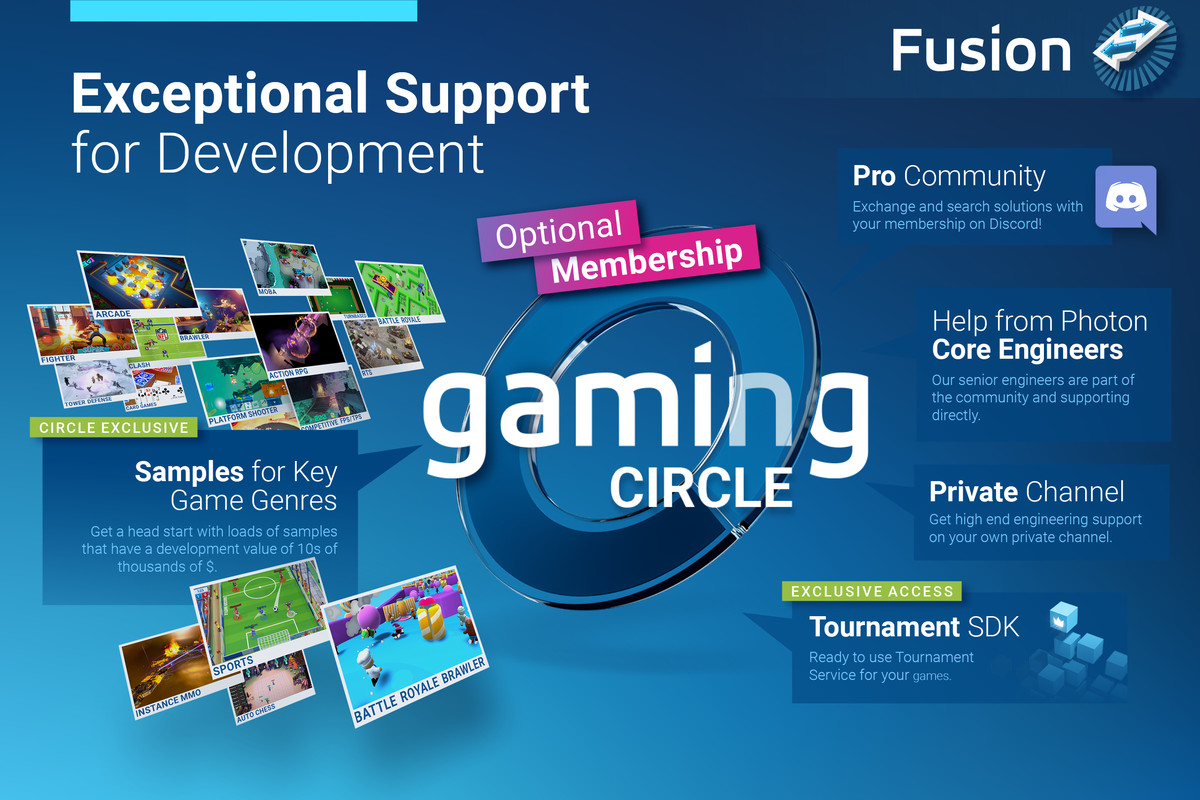 Photon Fusion Plus