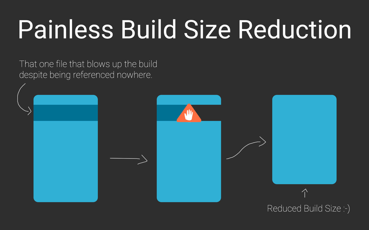Build Helper Bundle 2