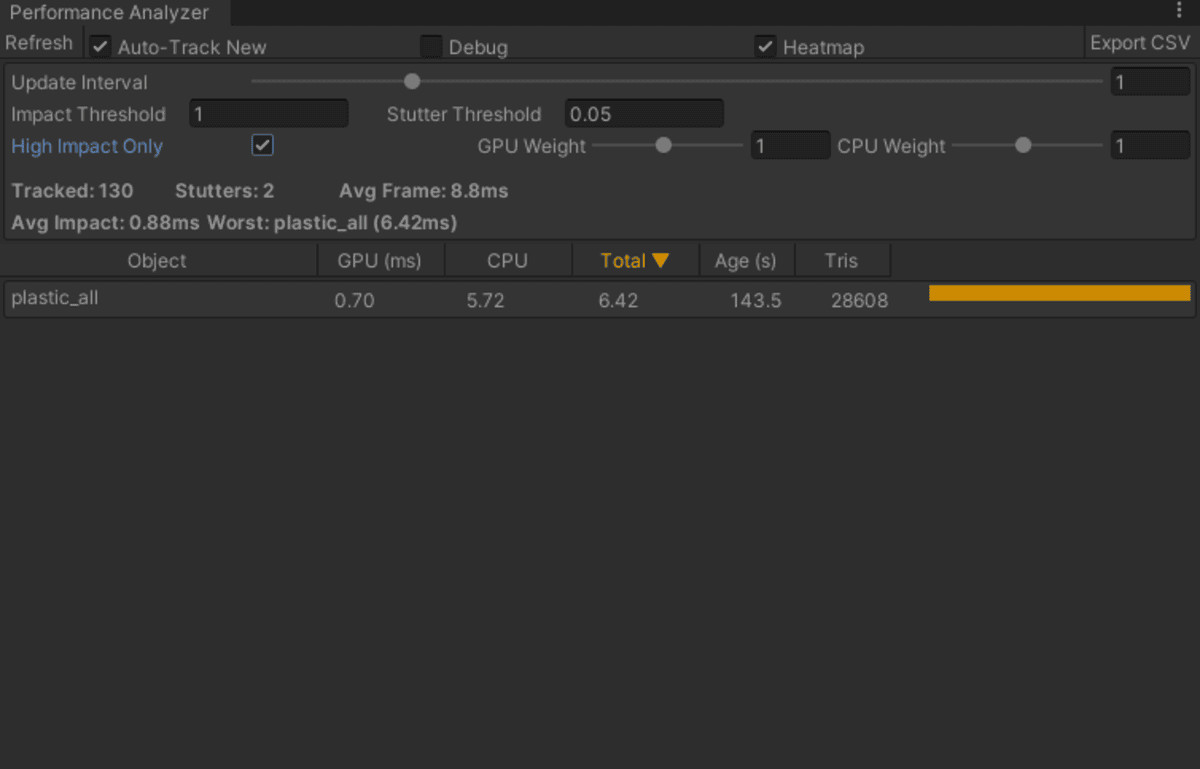 Scene Performance Analyzer