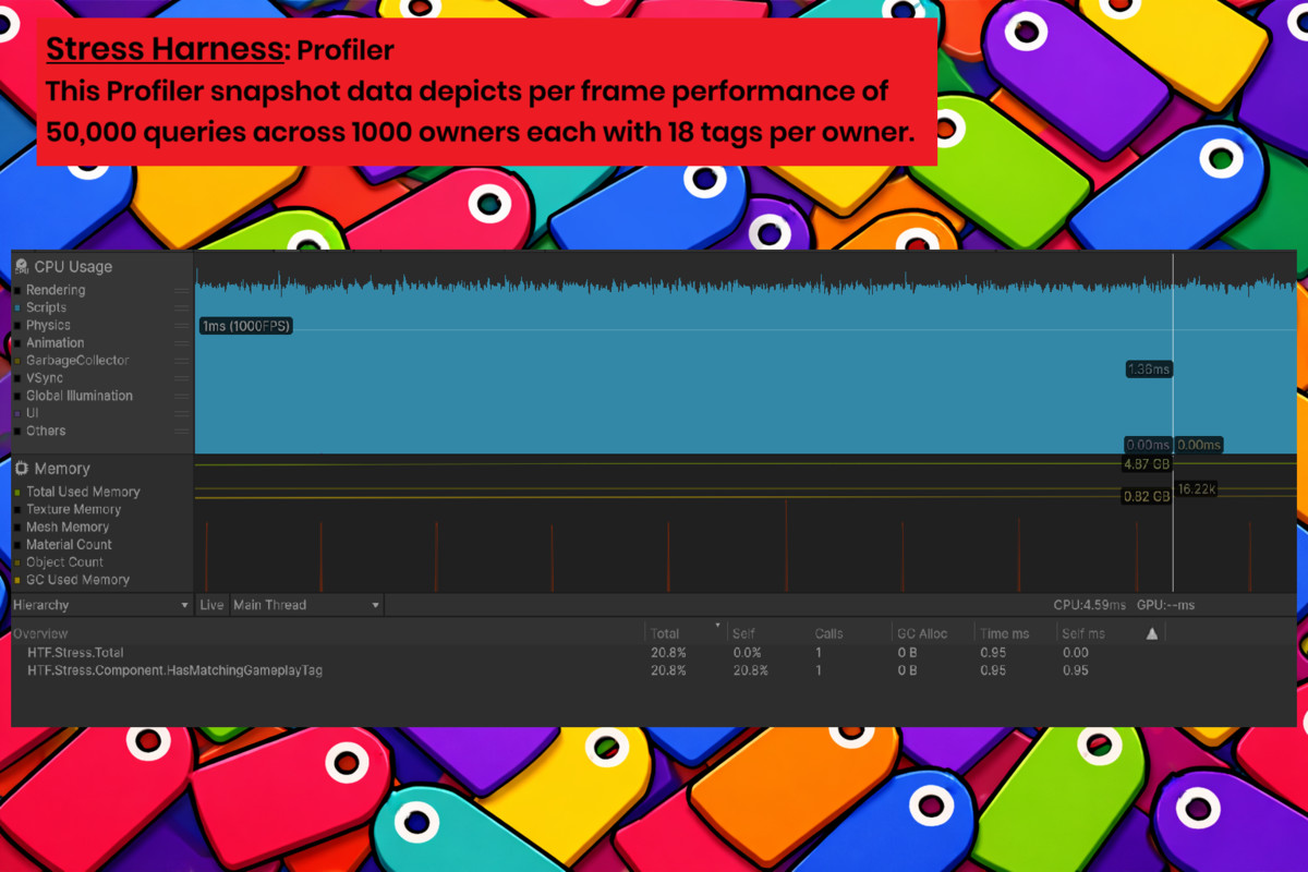 Hierarchical Tag Forge