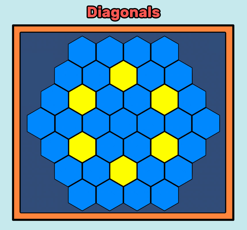 Simple Hexagonal Grid System