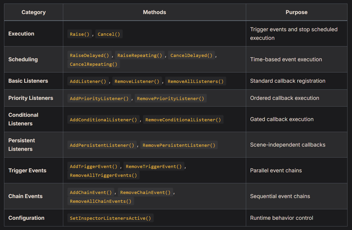 Game Event System (GES)