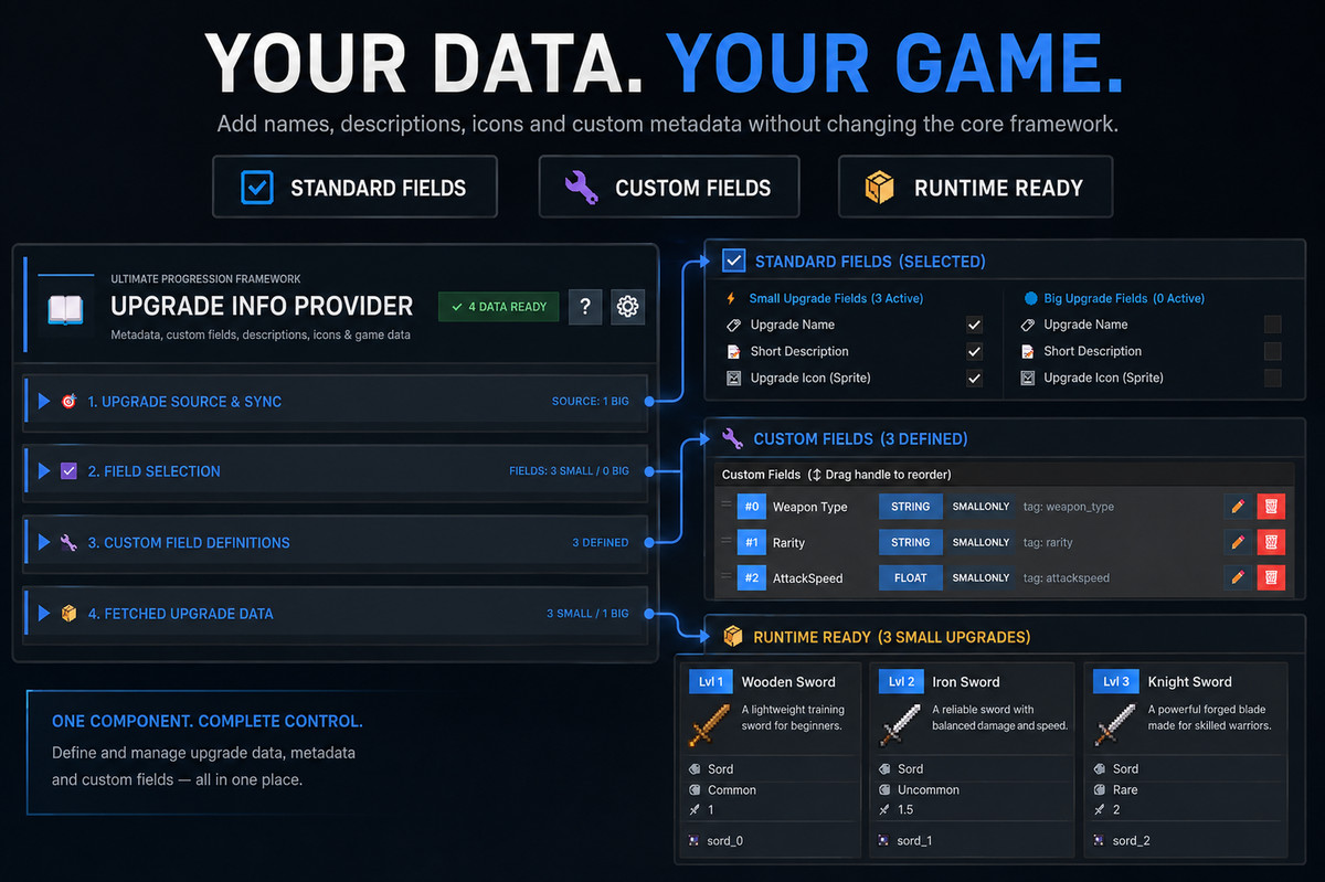 Ultimate Progression Framework System - UPFS