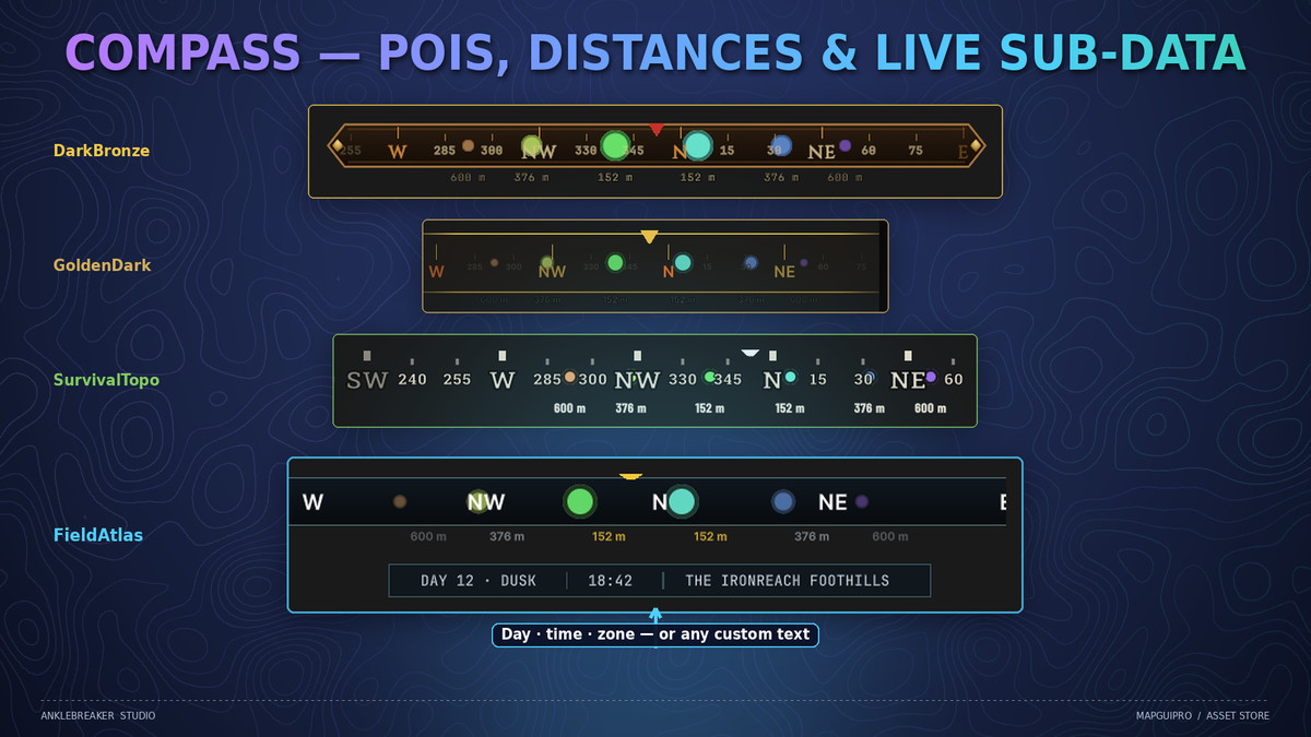 Map GUI Pro - Minimap, Map & Compass