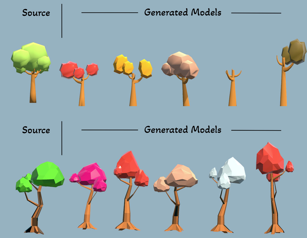 World Builder Toolkit – Procedural World Generation & Asset Variation