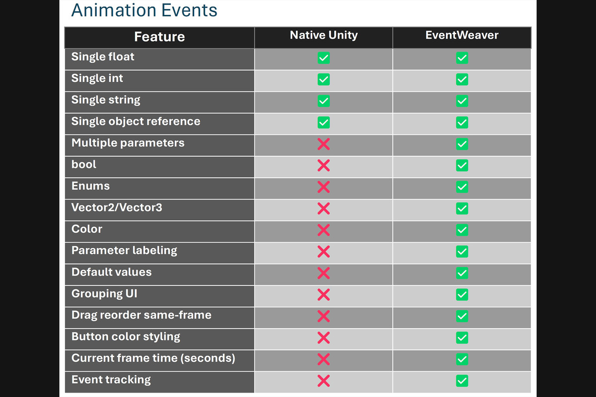 Animation Event Weaver
