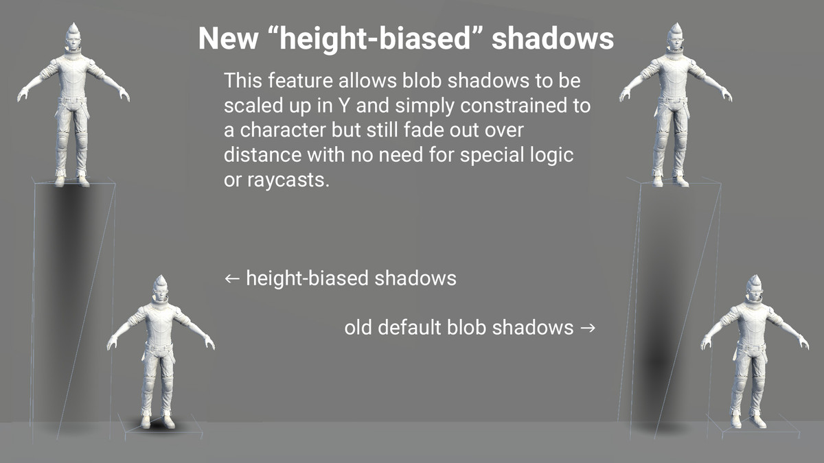 Fast Volumetric Blob Shadows