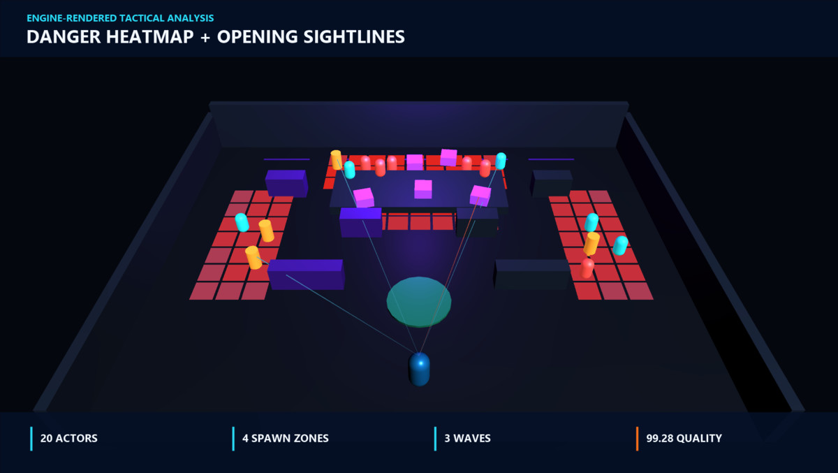 EncounterForge - Tactical Encounter Design & Fairness Analyzer