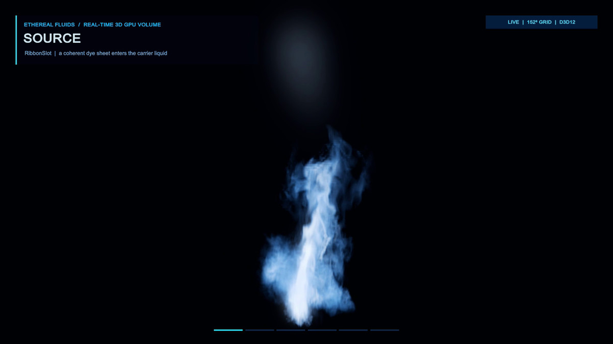 Ethereal Fluids – Real-Time 3D GPU Fluid VFX