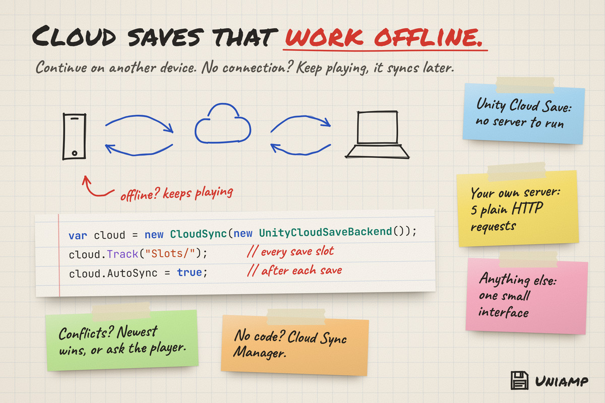 Uniamp: Save & Load Made Simple