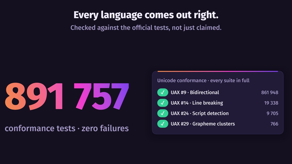 UniText Folio — Text Engine for Unity