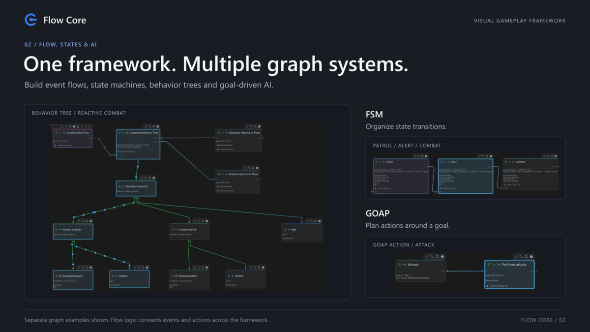 Flow Core