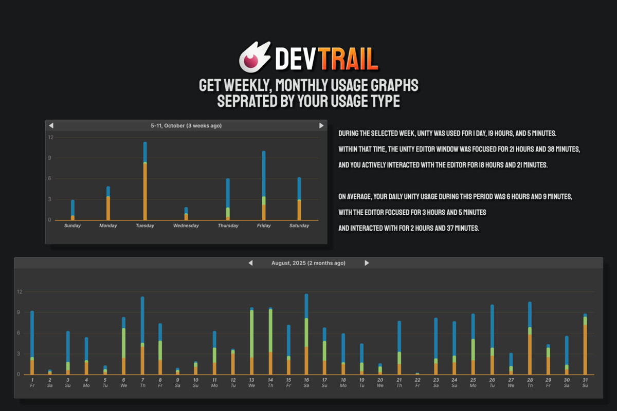 DevTrails - Developer Statistics Made Easy