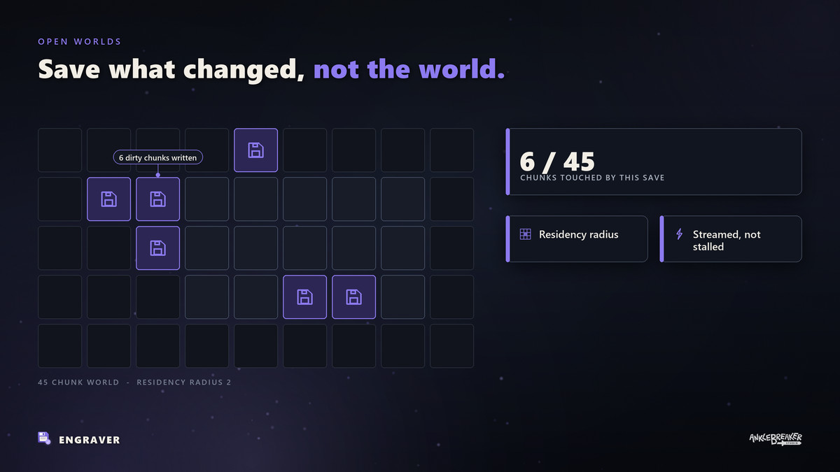 Engraver - Saving System