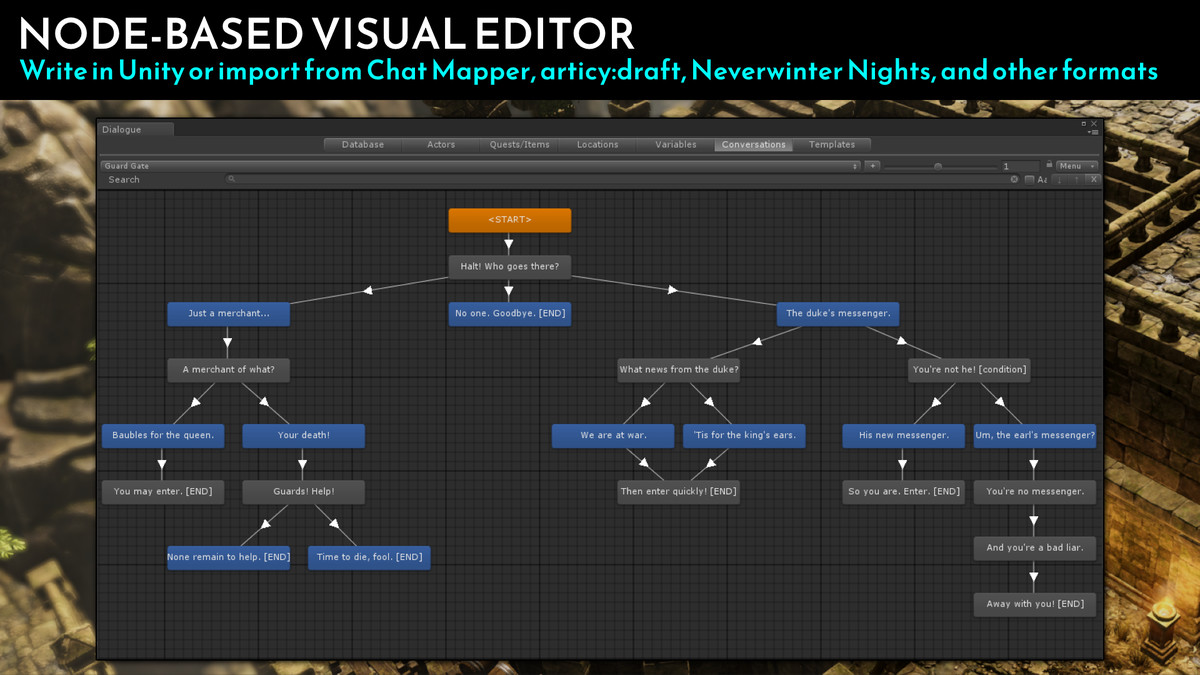 Pixel Crushers Narrative Bundle: Dialogue System, Quest Machine, Love/Hate