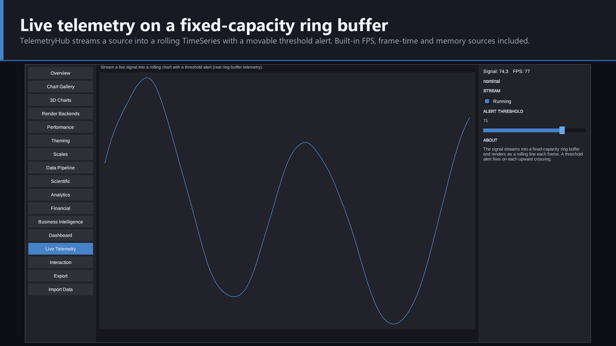 Helix Vizforge - Charts, Dashboards & Data Visualization