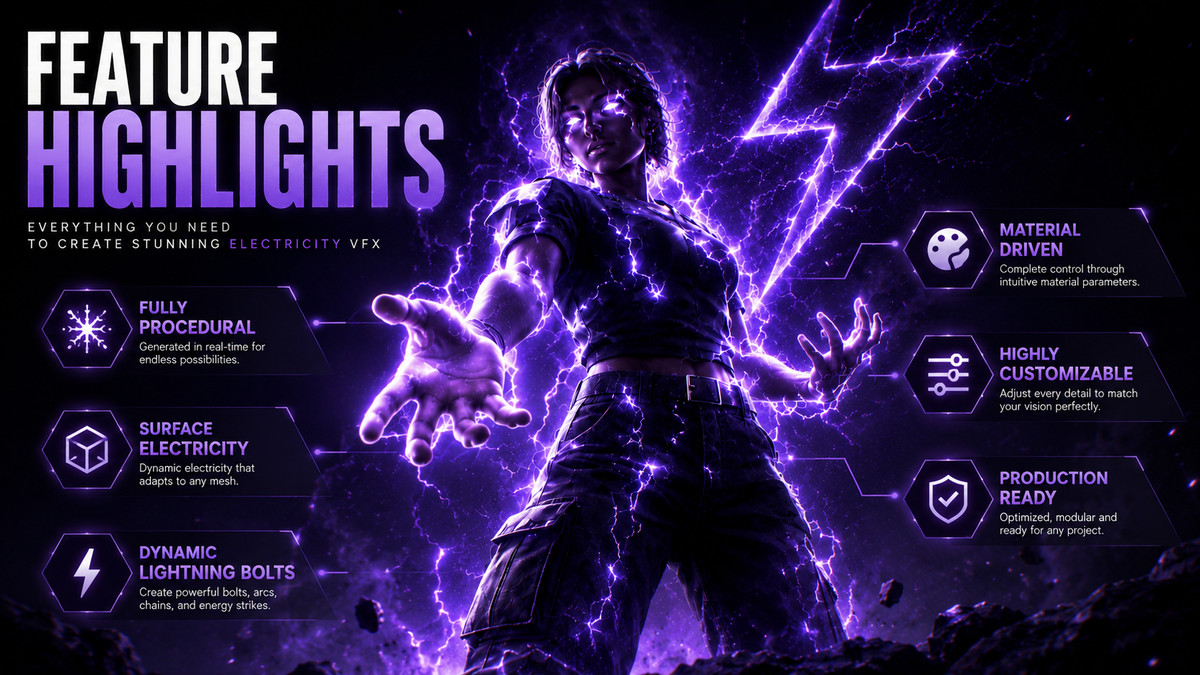 Procedural Lightning & Electricity VFX | Shader System