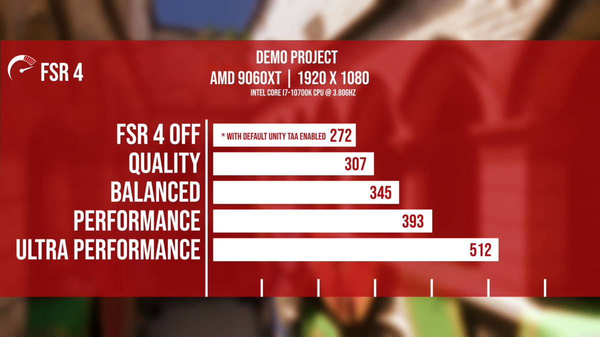 FSR 4 - Upscaling for Unity