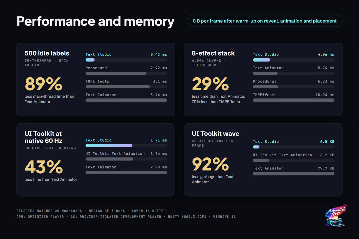 Text Studio - Text Animation for Unity | TextMeshPro & UI Toolkit