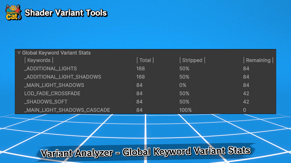 Shader Variant Tools – Variant Stripping Toolchain