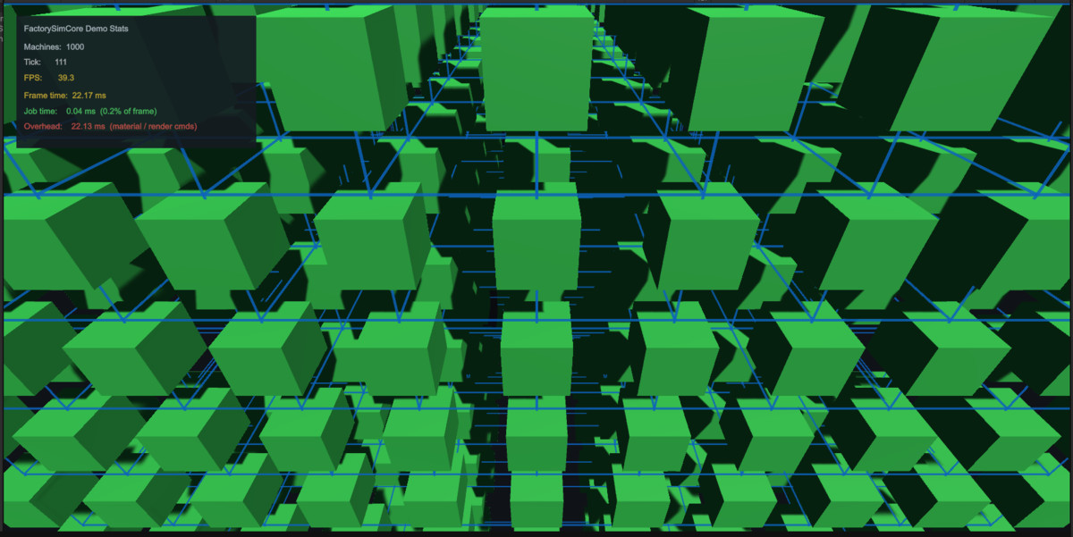 FactorySimCore