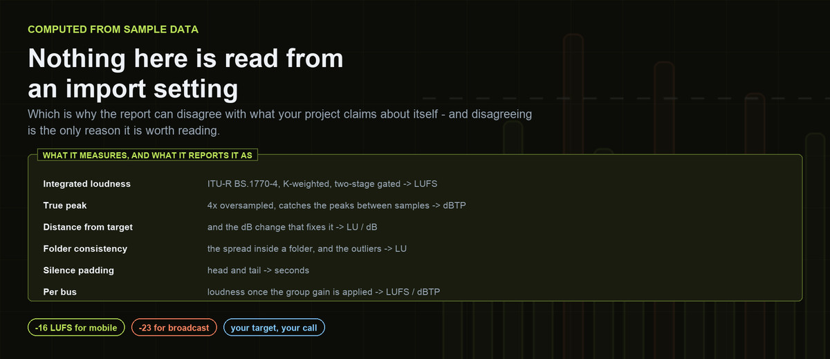 Quick Audio Level Pro