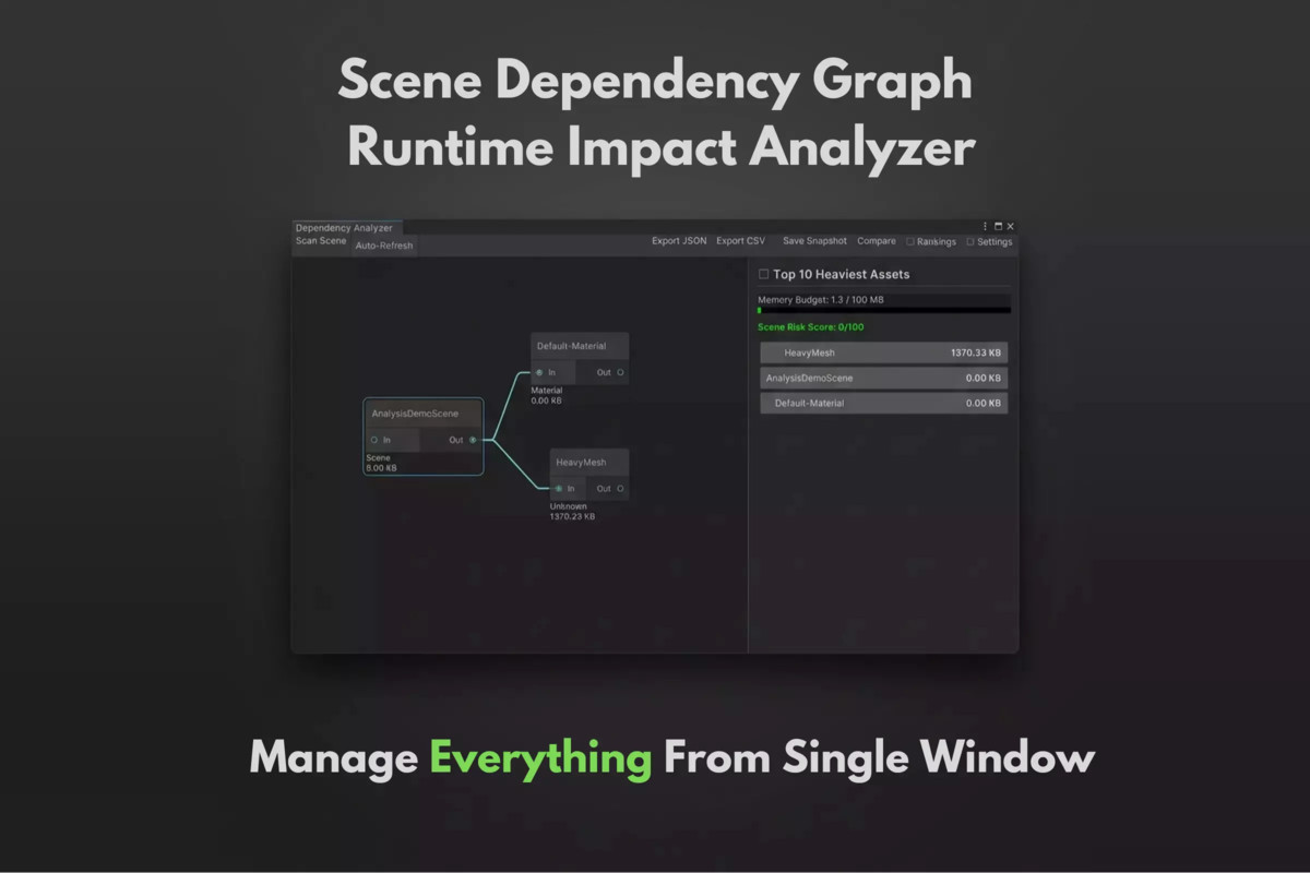 Productivity Toolkit – 4 Essential Developer Tools